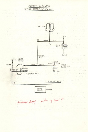 Speed Droop  from the Prime Mover Control conference in 1970  002